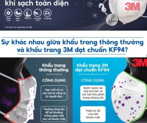 Nhà phân phối khẩu trang 3M chính hãng