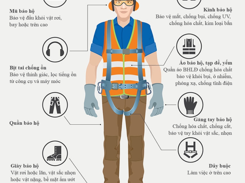 Vai trò của thiết bị bảo hộ lao động khi làm việc