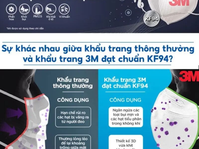 Nhà phân phối khẩu trang 3M chính hãng