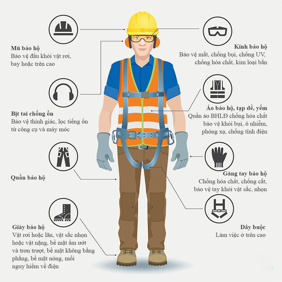 Công ty cung cấp thiết bị bảo hộ tại Long An