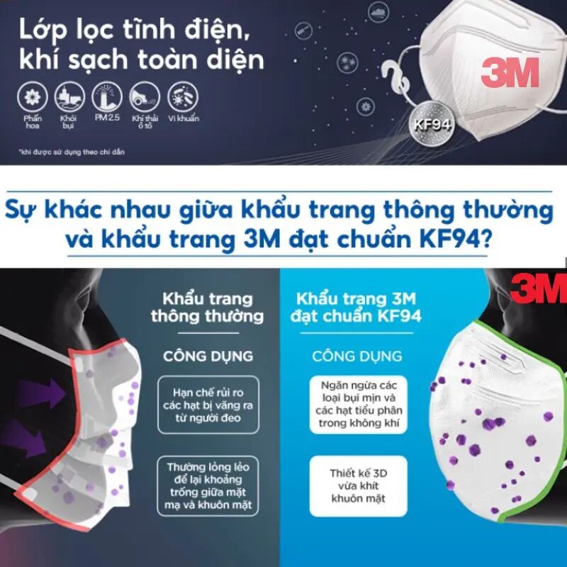 Nhà phân phối khẩu trang 3M chính hãng